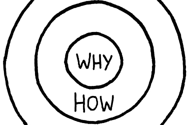The Golden Circle concept
